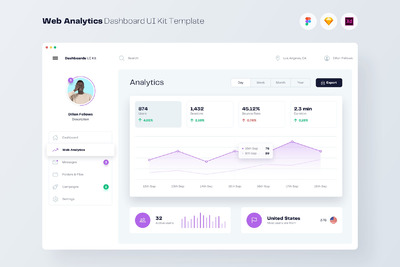网页分析后台数据分析仪表盘 UI 模板（FIG,SKETCH,XD）