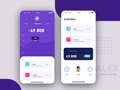 social 區塊鏈APP UI  PSD原文件