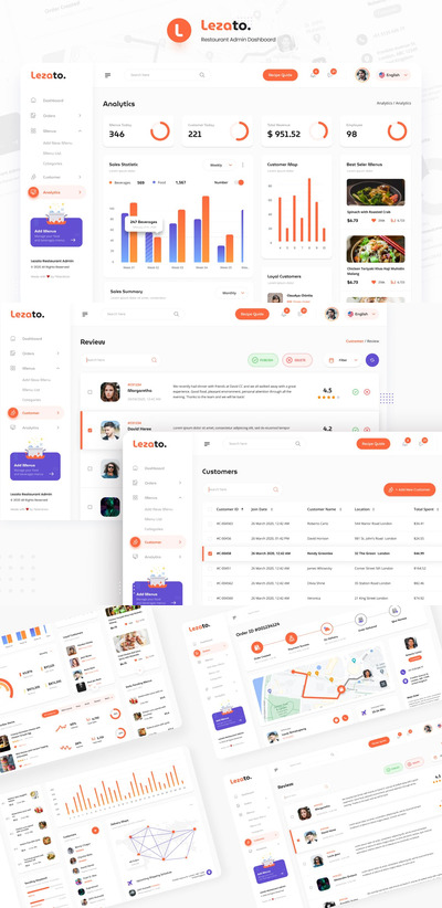 餐厅管理仪表板Figma和PSD UI模板（FIG,PSD）