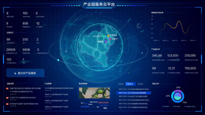 产业园服务云平台模版设计