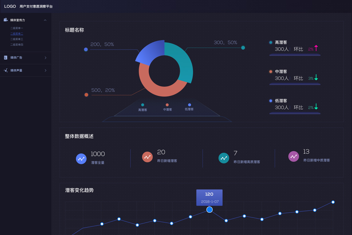 用户支付意愿可视化数据大屏