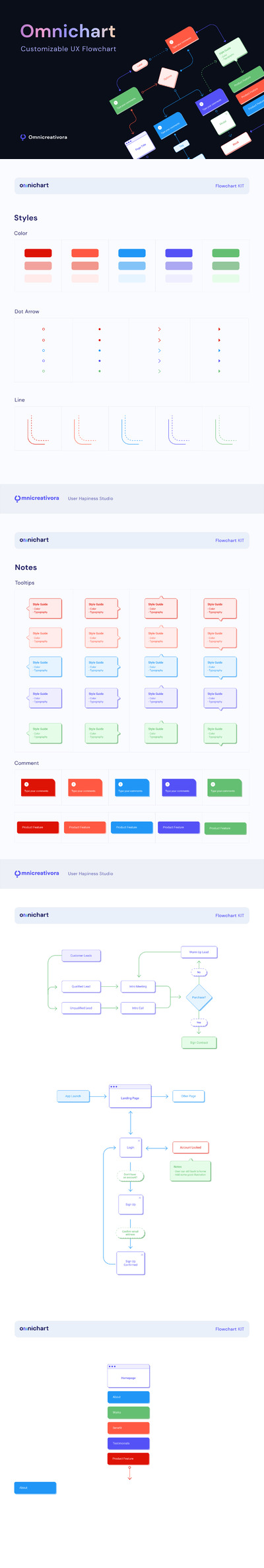 网页UI流程图模板