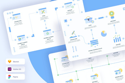 数字营销信息数据图表(FIG,SKETCH,XD)