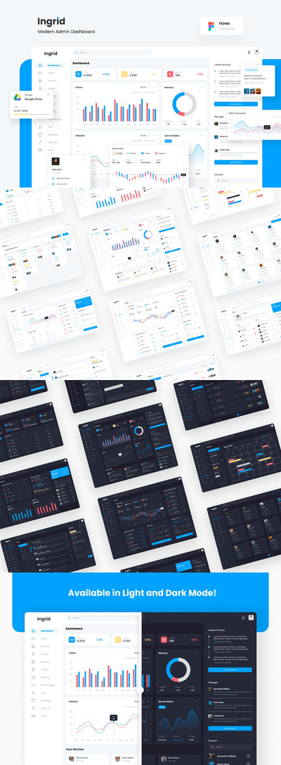 时尚高端多用途的现代后台仪表盘Dashboard UI Kits-figma