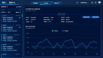 数据大屏数据可视化，风险告警列表详情