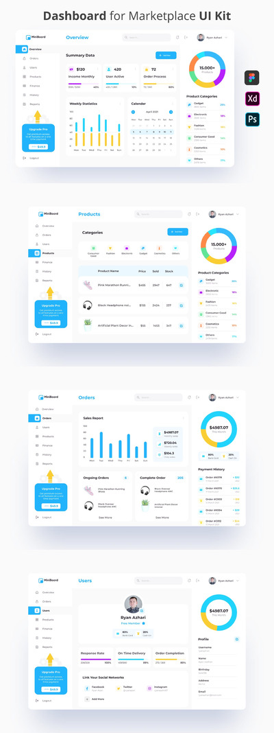 时尚高端简约多用途的市场仪表盘dashboard UI KITS