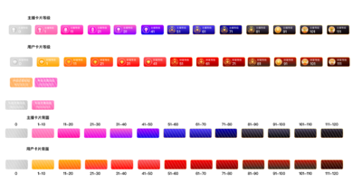 直播等级图标1-120