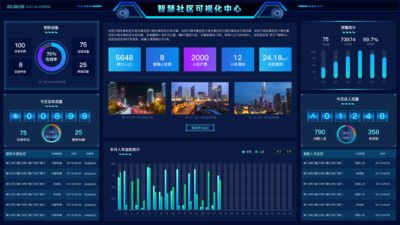 大数据可视化智慧社区深色科技大气大屏展示