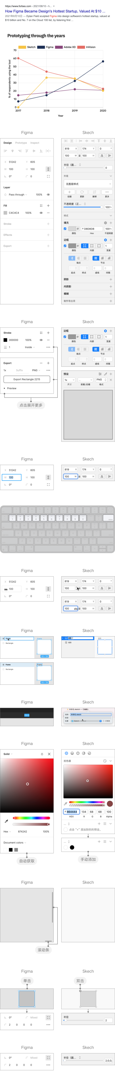 为什么要用Figma？