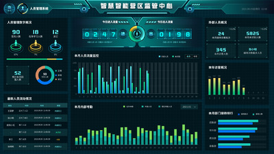 科技大数据可视化智慧统计大屏系统平台首页 