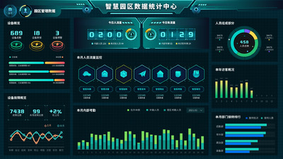 智慧城市楼宇大数据可视化统计后台UI首页暗黑系科技风酷炫页面 sketch和AI