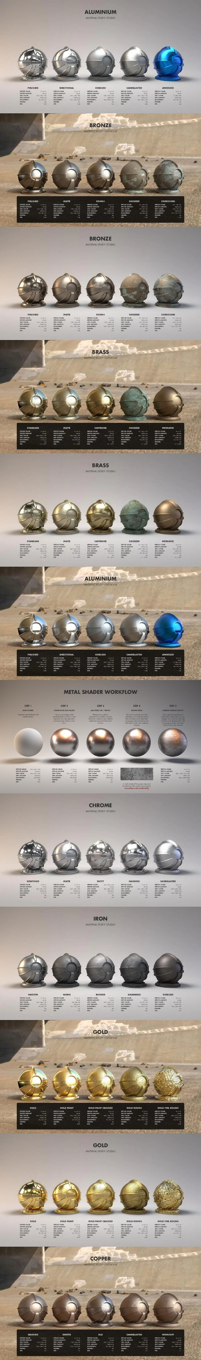 免费的金属材质工作流程配方下载（for Houdini）