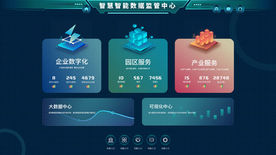 科技智慧智能可视化大屏管理系统首页