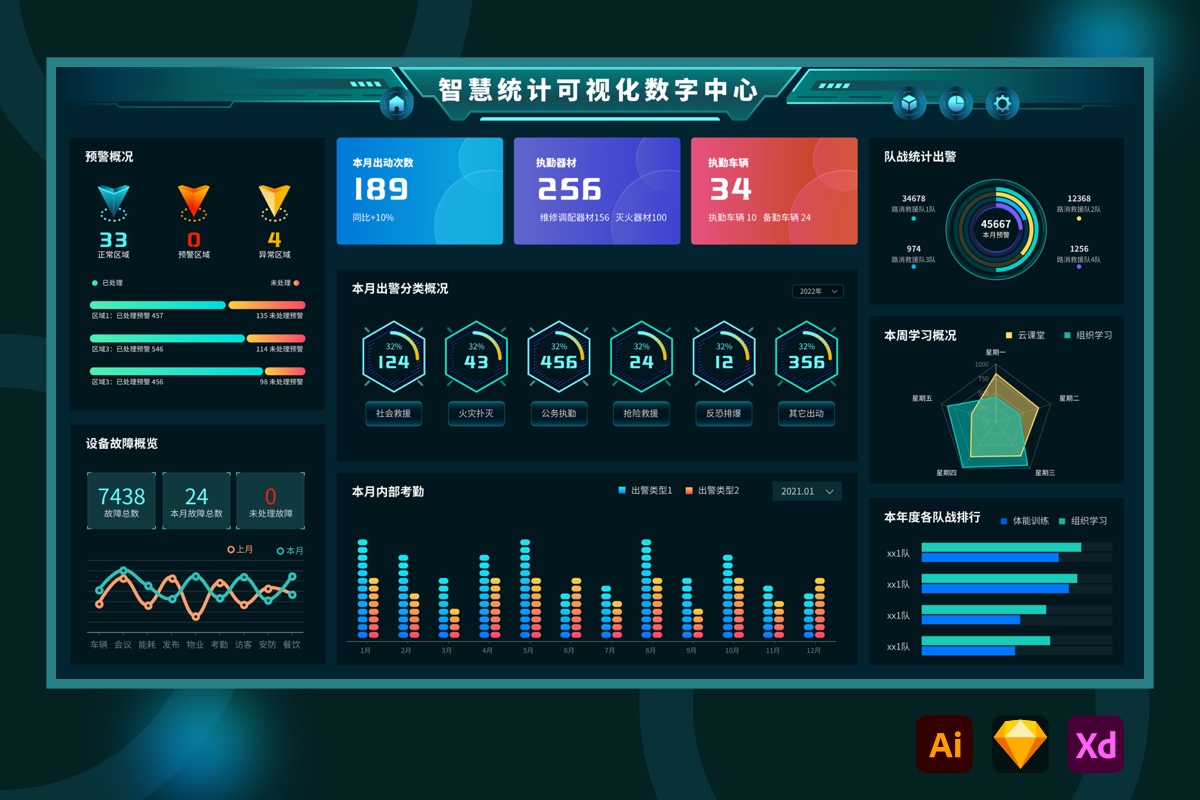 可视化大数据智慧智能统计UI后台首页展示 sketch+AI+XD