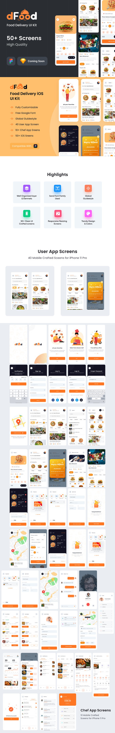 高品质的专业外卖APP UI KITS-figma
