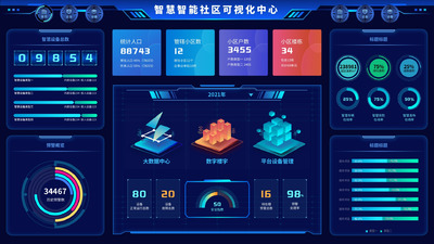 科技蓝智慧智慧社区大数据可视化监管统计中心后台UI数字首页