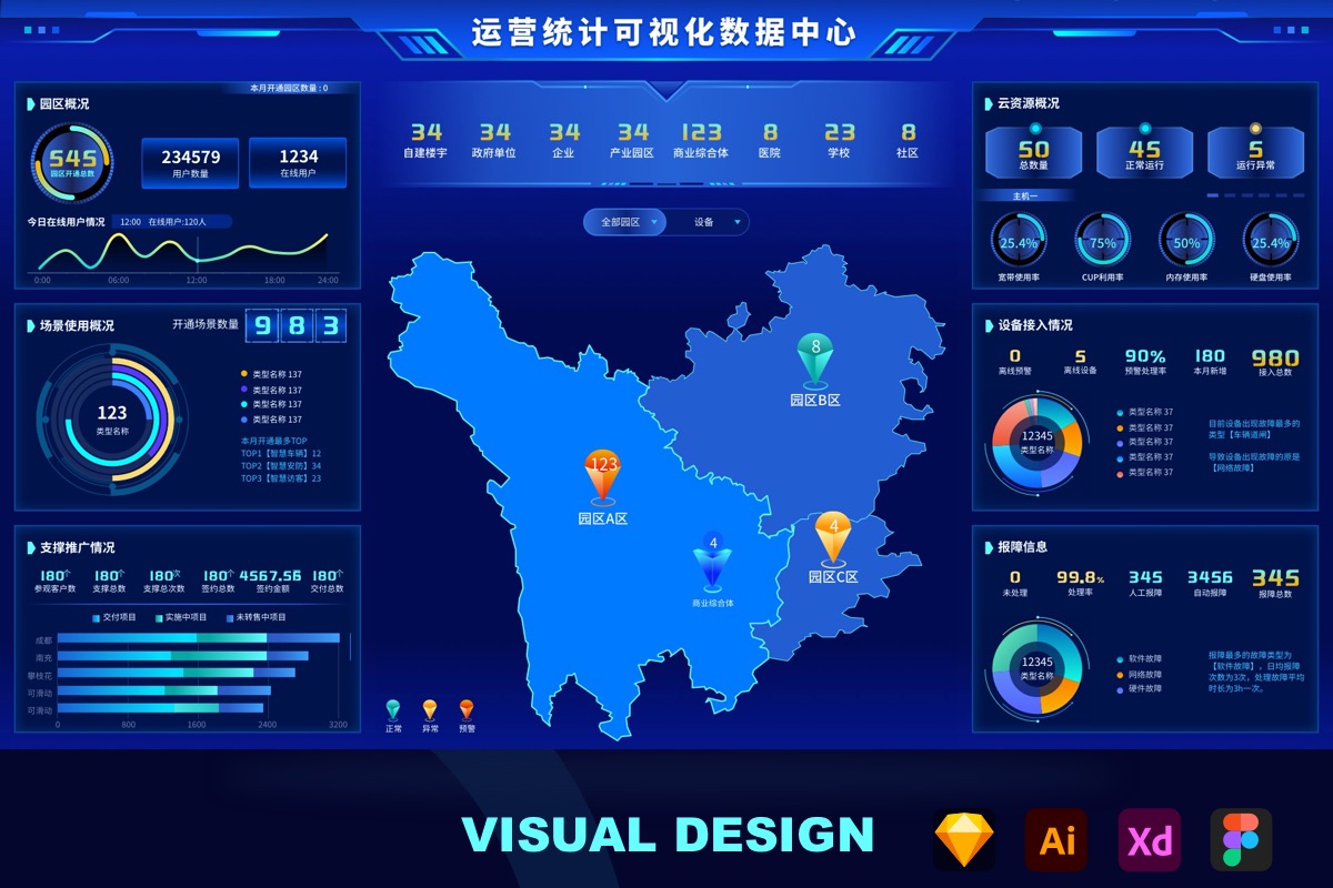 科技蓝大数据可视化智慧智能社区园区数字统计监管系统后台UI首页