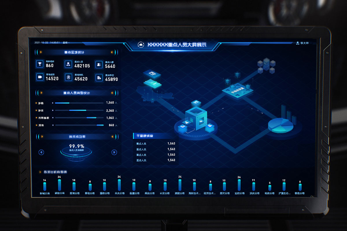 重点人员大屏可视化系统
