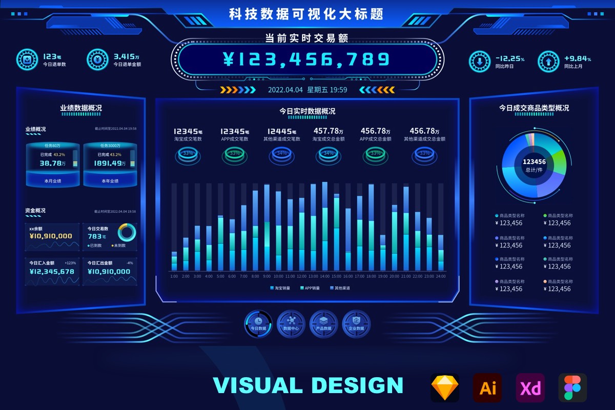 科技蓝大数据可视化交易统计后台管理Ui首页