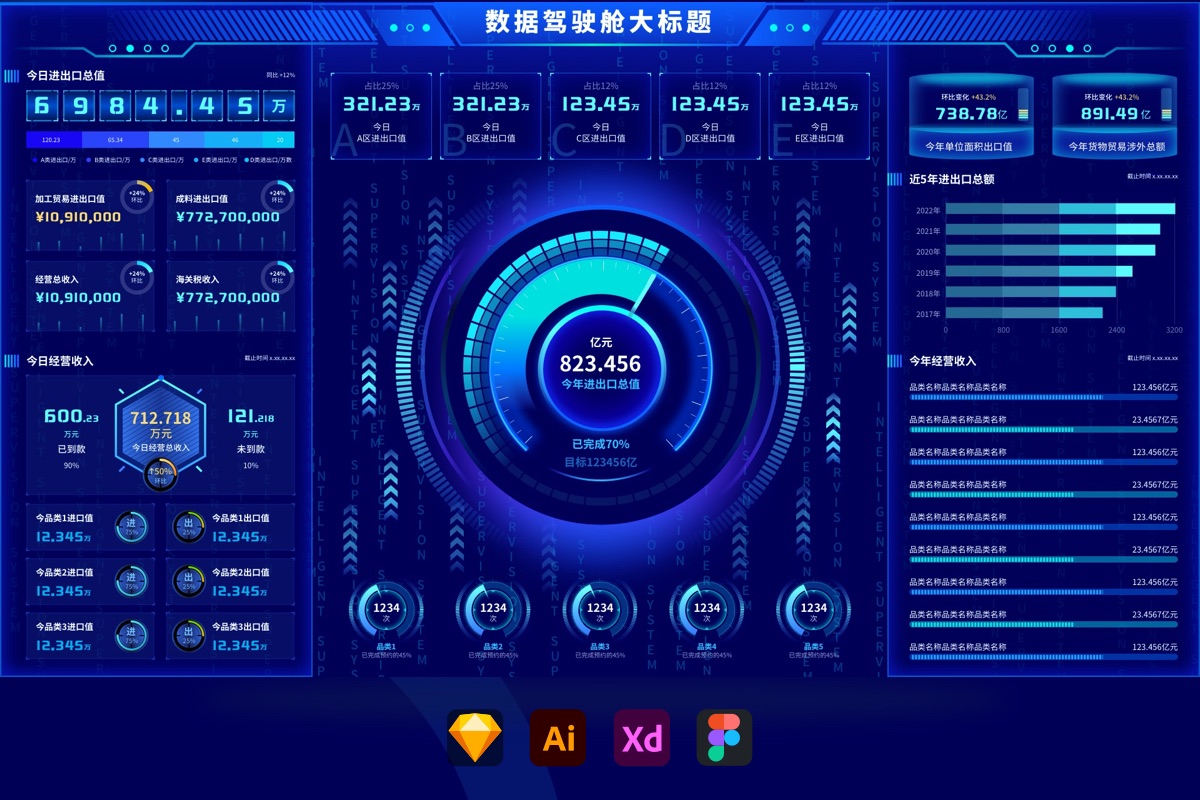 科技蓝大数据可视化驾驶舱大屏统计后台UI首页