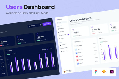 用户管理仪表盘模板 (FIG,SKETCH,XD)