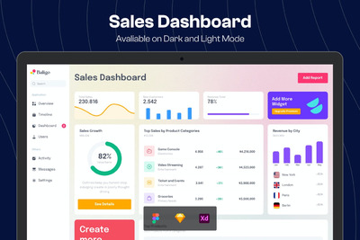 销售报告仪表盘 (SKETCH,XD,FIG)