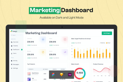 市场营销报告仪表盘网页 (FIG,SKETCH,XD)