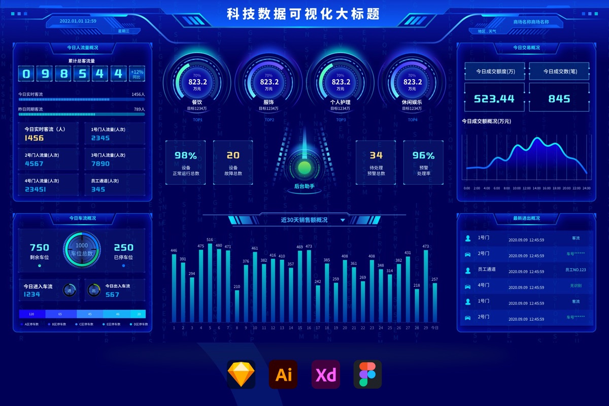 科技蓝大数据可视化智慧大屏统计后台UI