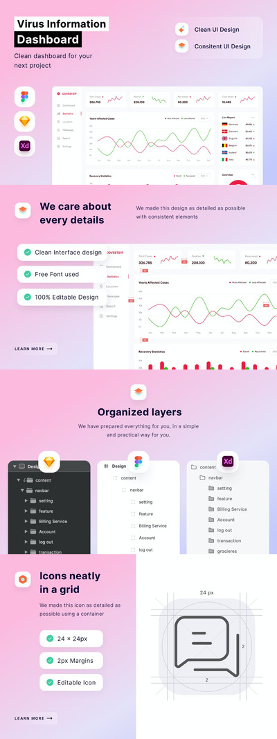 病毒传播信息管理仪表板后台网页UI模板 (FIG,SKETCH,XD)