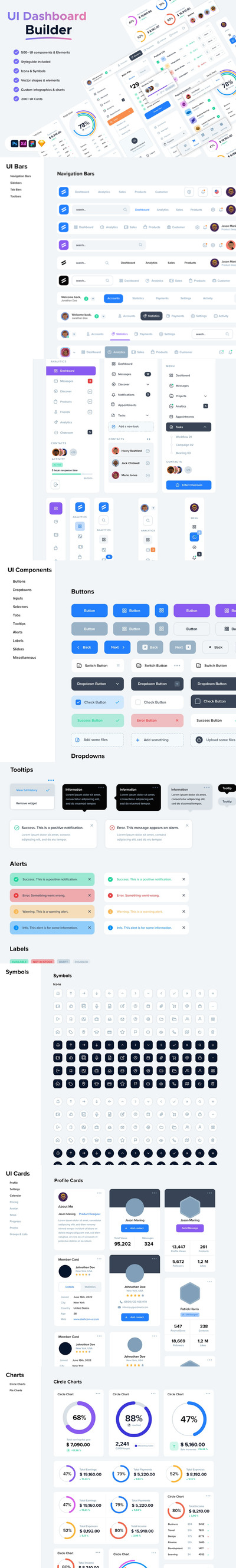 高品质的后台仪表盘dashboard ui kits-FIG, PSD, XD, SKETCH