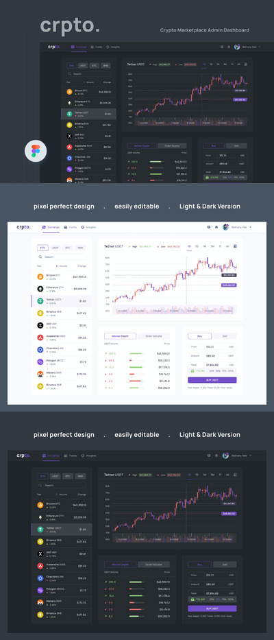 加密市场管理仪表板网页UI (FIG)