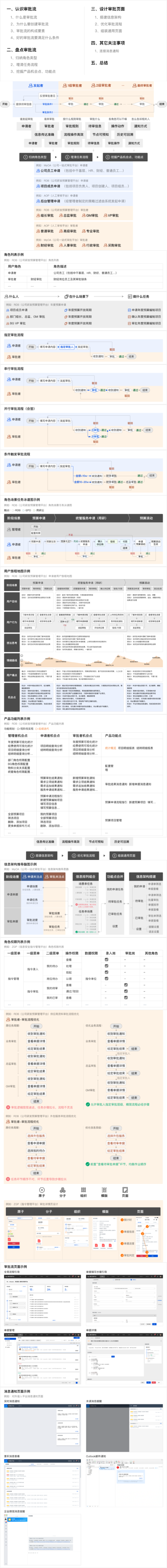 网站后台审批流系统UI交互设计指南