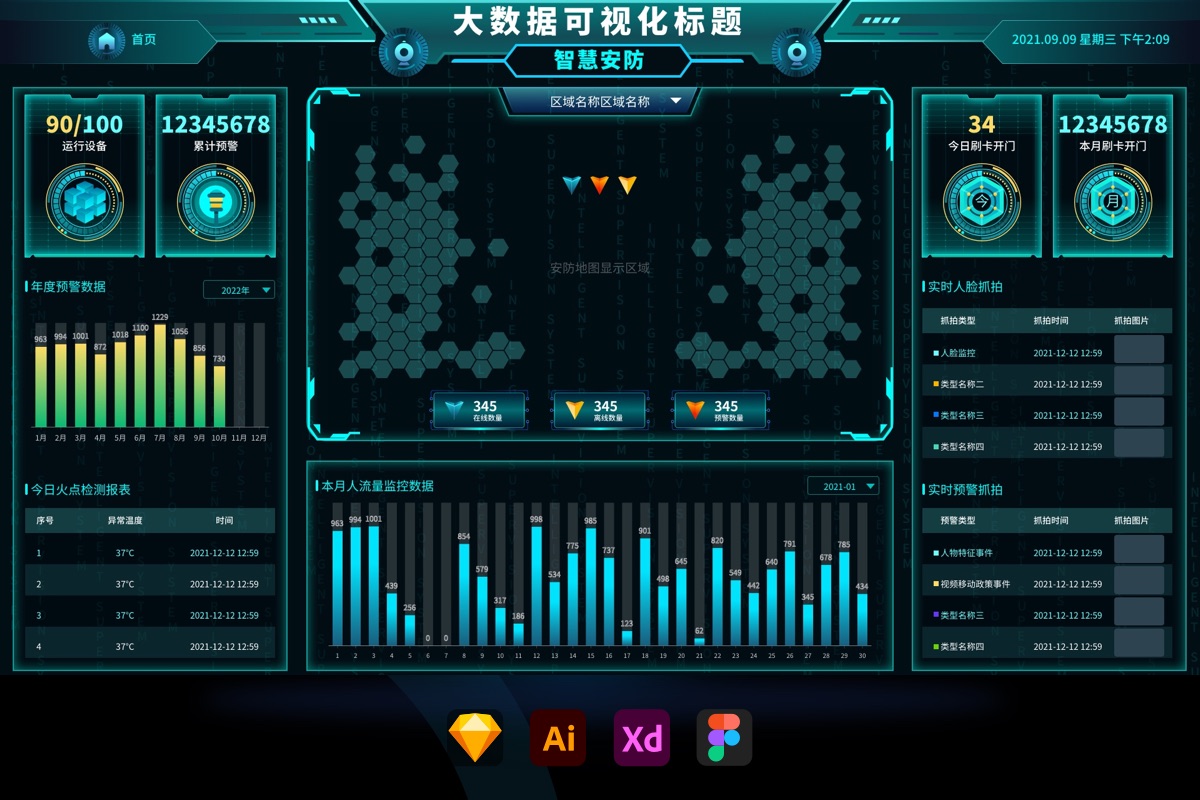 科技感大数据可视化驾驶舱智慧园区安防大屏（sketch+AI）