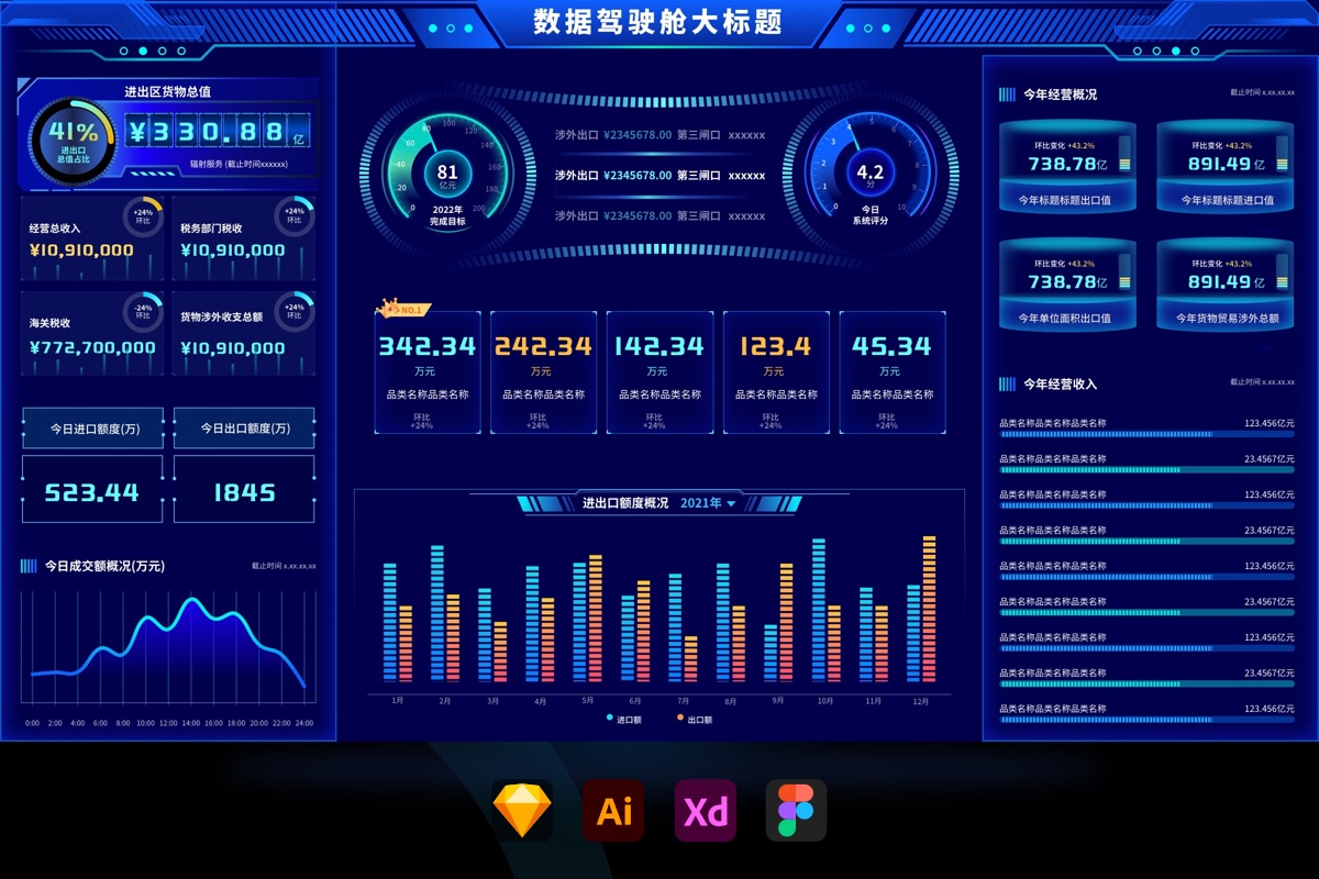 科技蓝大数据可视化统计驾驶舱后台管理智慧大屏首页UI（sketch+AI）