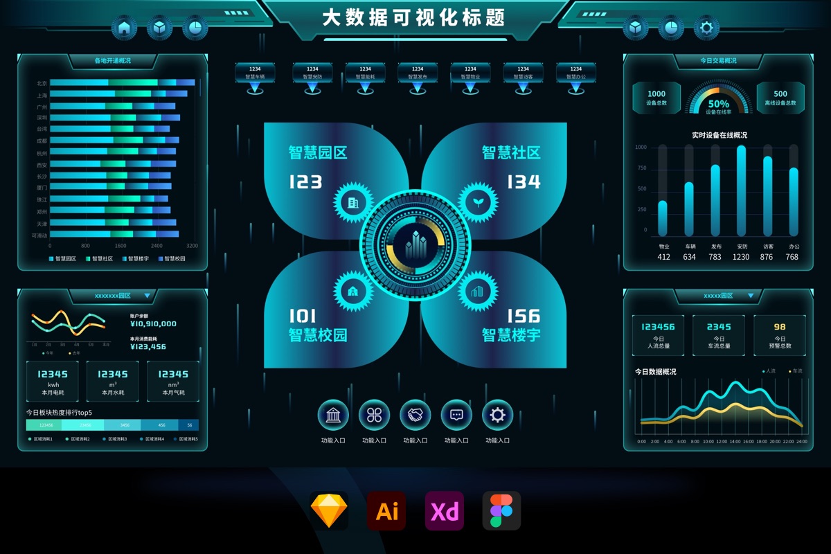 科技蓝大数据可视化图表统计后台Ui数字首页（sketch+AI+XD）
