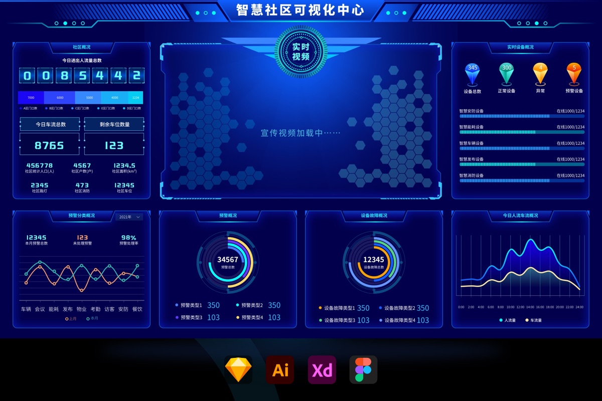 大数据可视化智慧社区科技蓝色智慧大屏统计首页UI(sketch+AI+XD)