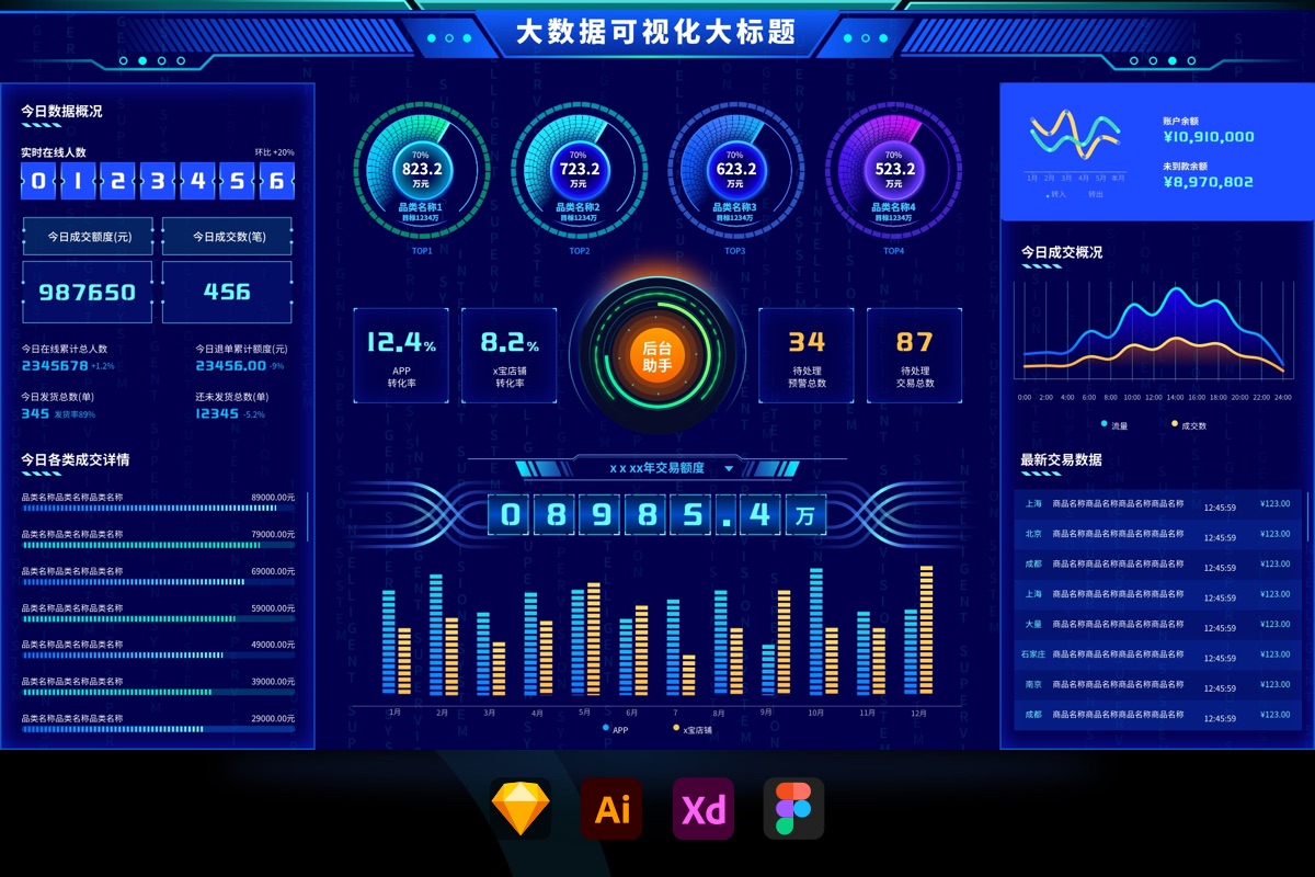 科技蓝大数据可视化大屏统计后台管理首页Ui（sketch+XD+AI）