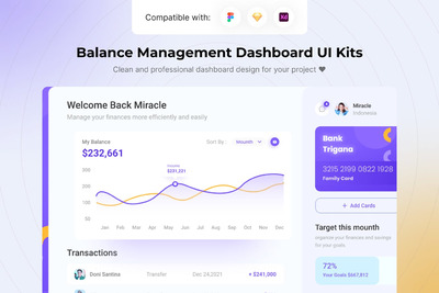 余额管理仪表盘 (FIG,SKETCH,XD)