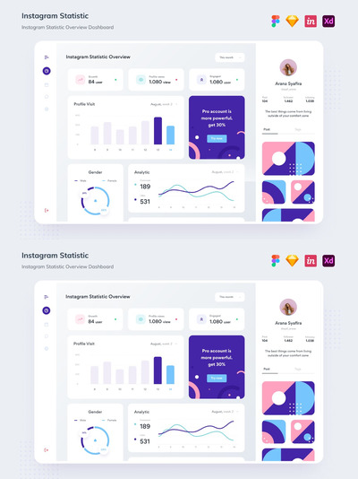 数据统计网页UI模版 (FIG,SKETCH,XD)