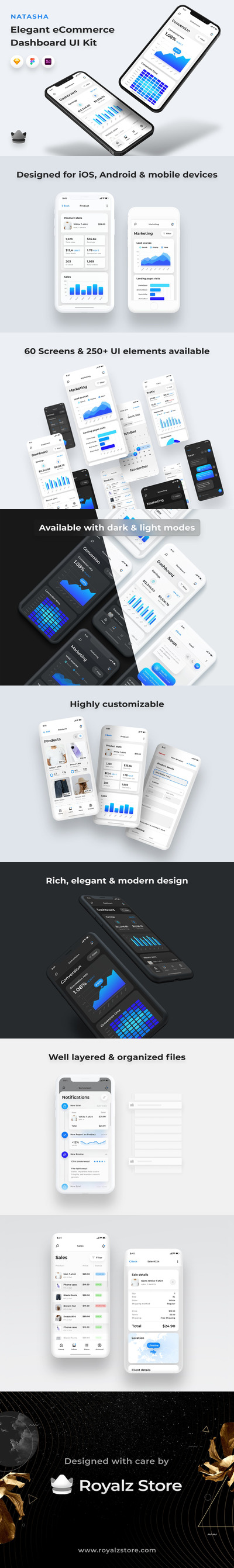 电商数据管理仪表盘APP UI KIT (FIG,XD,SKETCH)