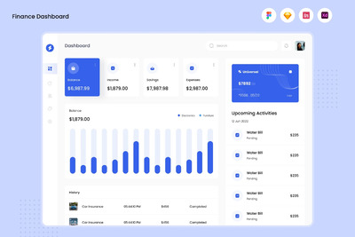 金融后台管理仪表盘UI (FIG,SKETCH,XD)