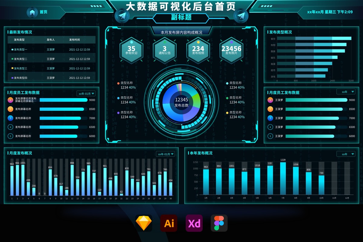 大数据可视化数字后台统计管理首页UI