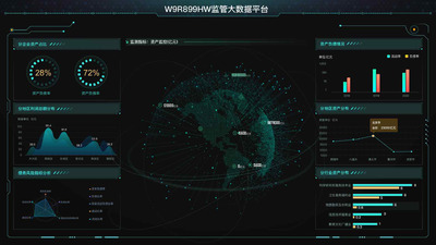 监控数据大屏模版