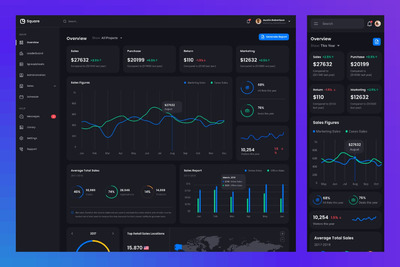 销售概况网页后台仪表盘 UI Kit (PDF,PNG,SKETCH,XD,FIG)