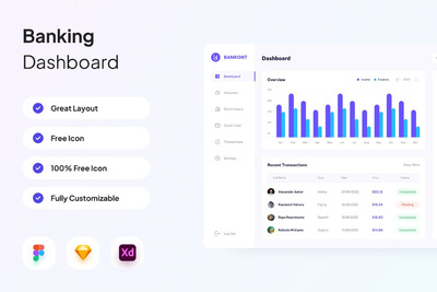 银行后台仪表盘网页UI模版 (FIG,SKETCH,XD)