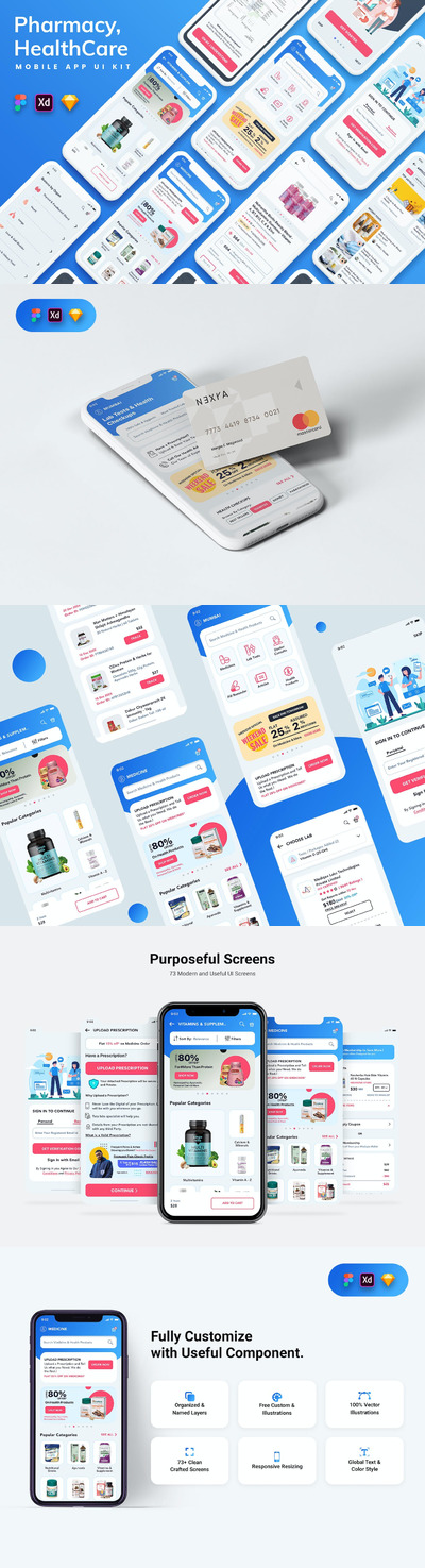 药房和医疗保健品购买App UI Kit (FIG,SKETCH,XD)
