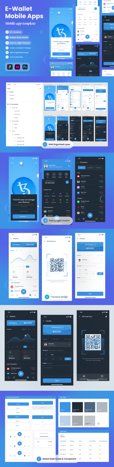 电子钱包App UI Kit (PSD,XD,FIG)