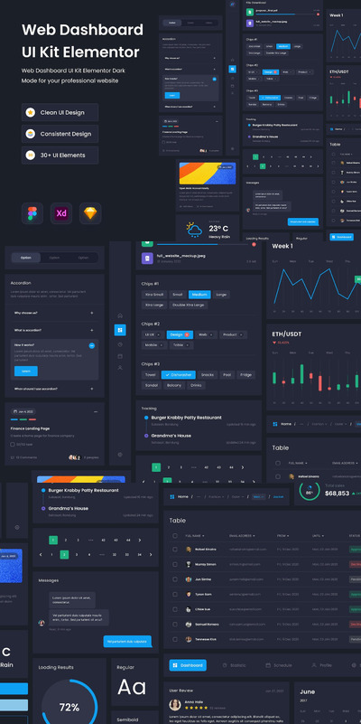 Web仪表板UI套件 App UI Kit (FIG,XD,SKETCH)