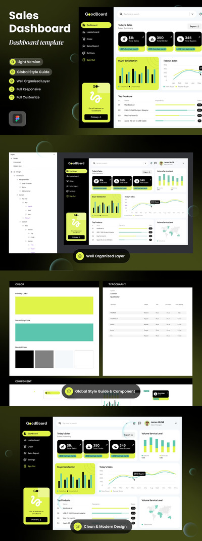 销售管理仪表板网页UI (FIG)