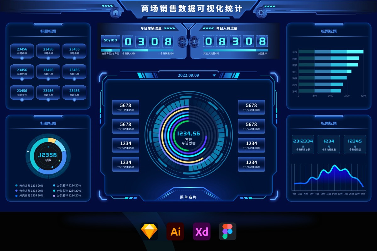 科技感大数据可视化销售后台管理大屏统计UI首页(sketch、AI